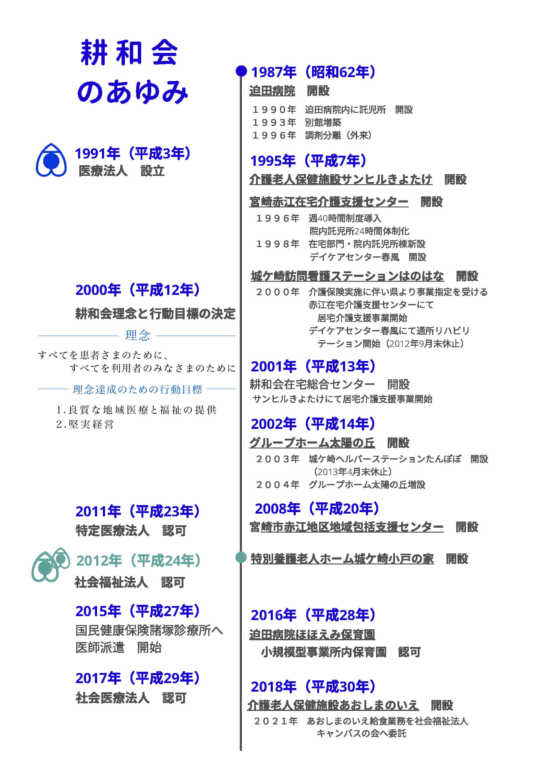 耕和会のあゆみ