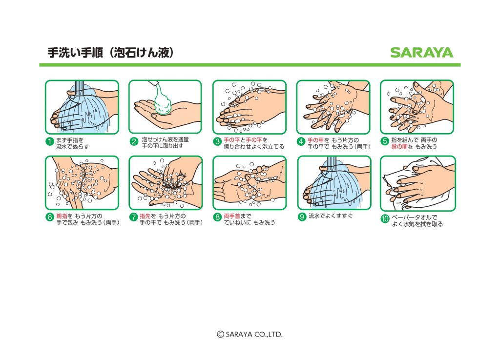 手洗い手順